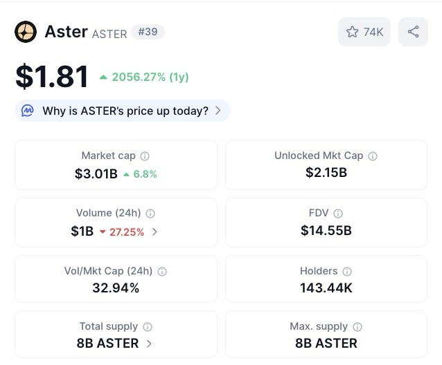 Aster ($ASTER) price, market cap, volume, and more.